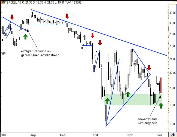 charts/partner/boersego/resized/1230051101_intercell5.png