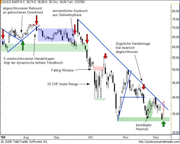charts/partner/boersego/resized/1230051101_julius7.png