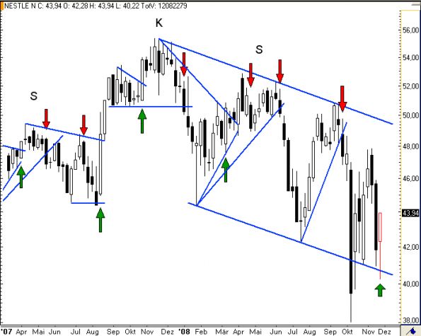 charts/partner/boersego/resized/1230051101_nestlew2.png