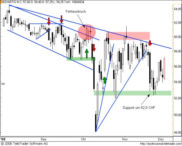 charts/partner/boersego/resized/1230051101_novartis5.png