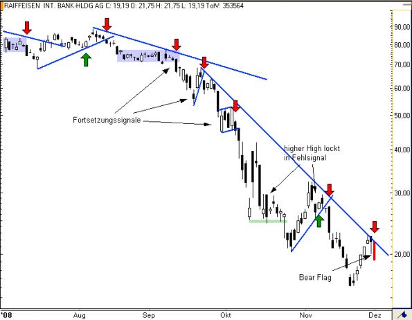 charts/partner/boersego/resized/1230051101_raiffeisen4.png