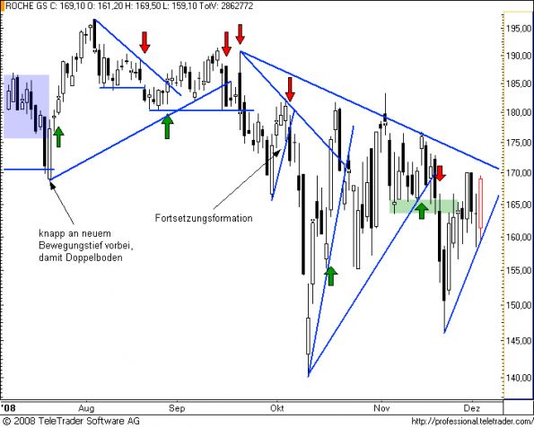 charts/partner/boersego/resized/1230051101_roche6.png