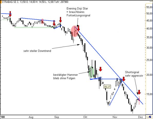 charts/partner/boersego/resized/1230051101_strabag4.png