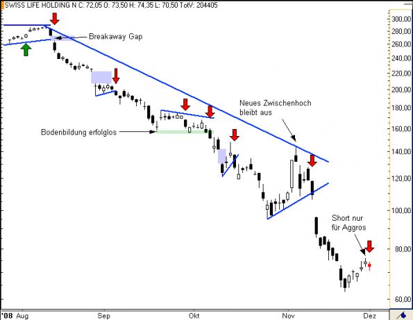 charts/partner/boersego/resized/1230051101_swisslife6.png