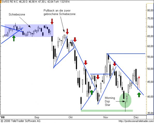 charts/partner/boersego/resized/1230051101_swissre8.png