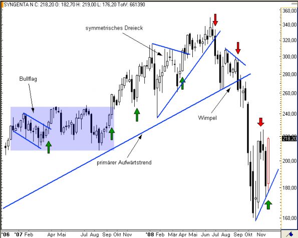 charts/partner/boersego/resized/1230051101_syngentaw3.png