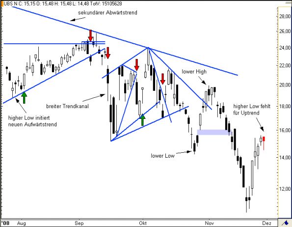 charts/partner/boersego/resized/1230051101_ubs7.png