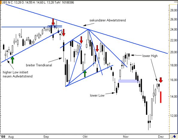 charts/partner/boersego/resized/1230051101_ubs8.png