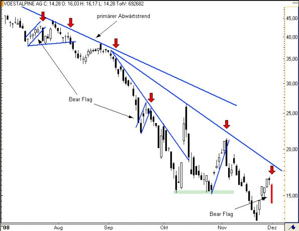 charts/partner/boersego/resized/1230051101_voest4.png