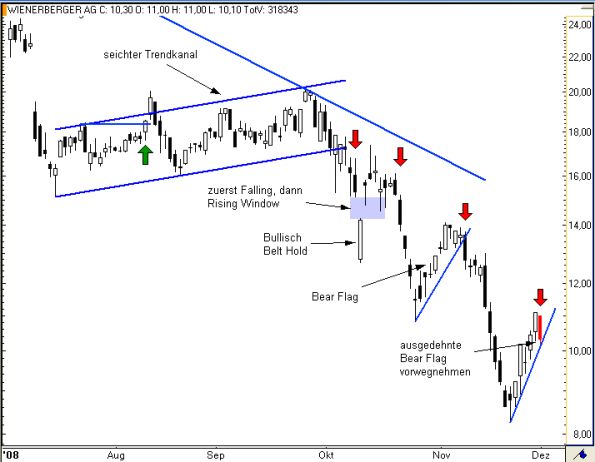 charts/partner/boersego/resized/1230051101_wienerberger5.png