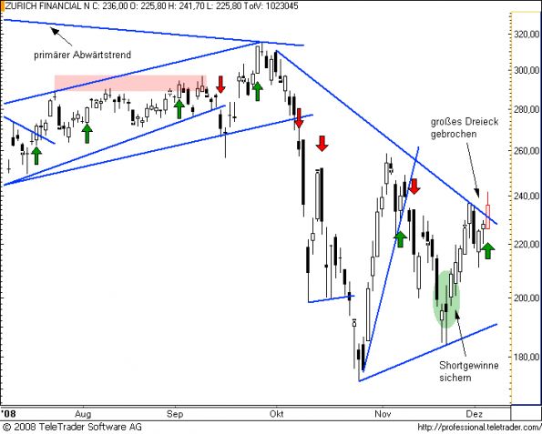 charts/partner/boersego/resized/1230051101_zurich8.png