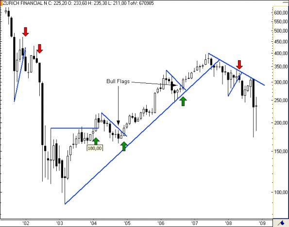 charts/partner/boersego/resized/1230051101_zurichm1.png