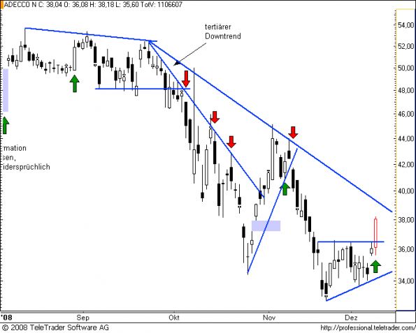 charts/partner/boersego/resized/1230051102_adecco6.png