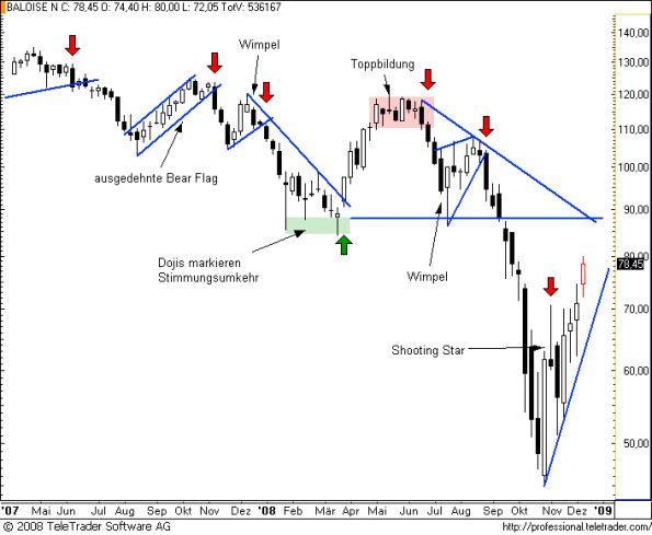 charts/partner/boersego/resized/1230051102_baloisew3.png