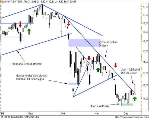 charts/partner/boersego/resized/1230051102_bwin8.png