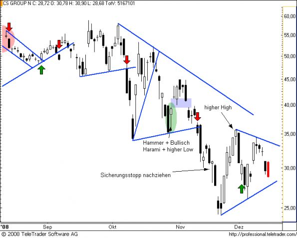 charts/partner/boersego/resized/1230051102_cs9.png