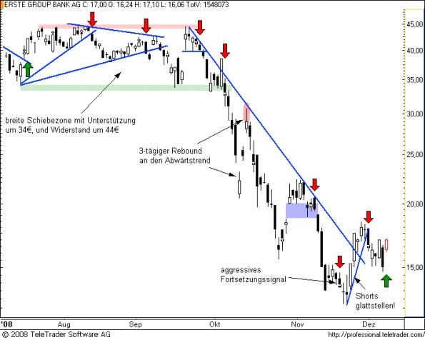charts/partner/boersego/resized/1230051102_erste5.png