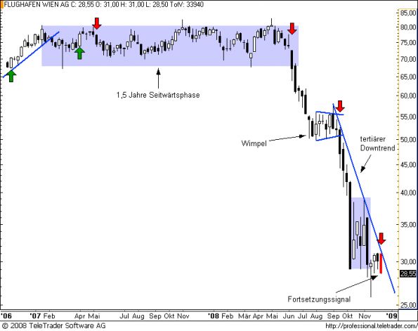 charts/partner/boersego/resized/1230051102_flughafenw2.png