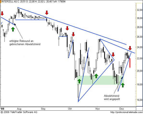charts/partner/boersego/resized/1230051102_intercell6.png