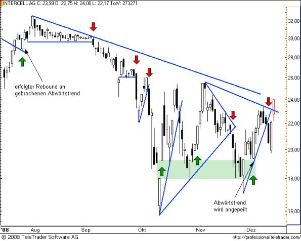 charts/partner/boersego/resized/1230051102_intercell7.png