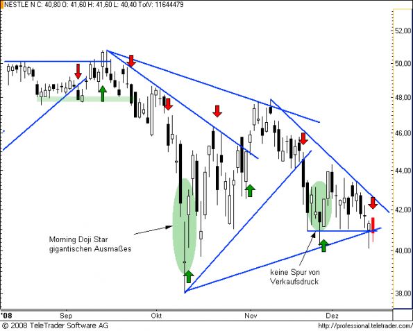 charts/partner/boersego/resized/1230051102_nestle6.png