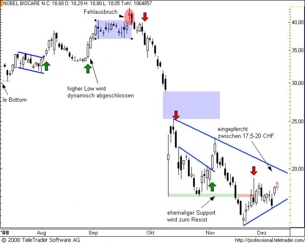 charts/partner/boersego/resized/1230051102_nobel7.png