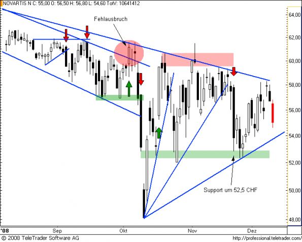 charts/partner/boersego/resized/1230051102_novartis6.png