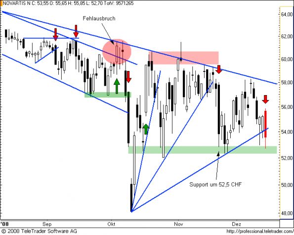 charts/partner/boersego/resized/1230051102_novartis7.png