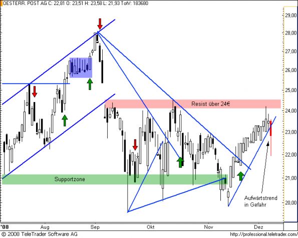 charts/partner/boersego/resized/1230051102_post4.png