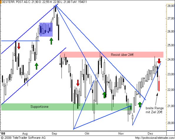 charts/partner/boersego/resized/1230051102_post5.png