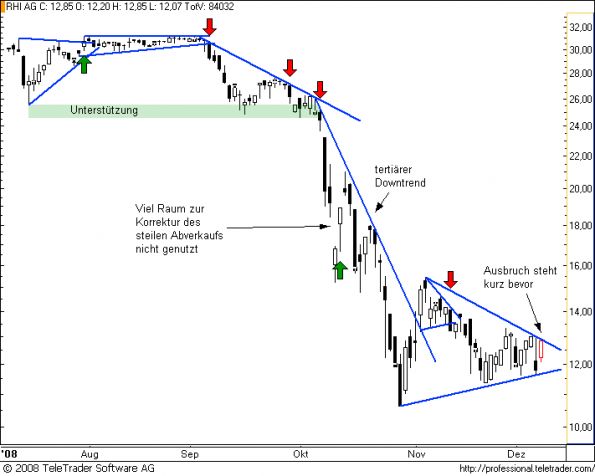 charts/partner/boersego/resized/1230051102_rhi5.png