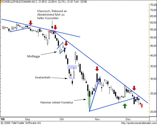 charts/partner/boersego/resized/1230051102_schoeller5.png