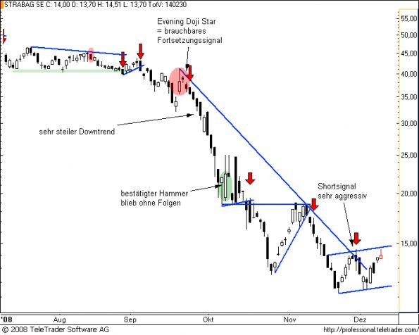 charts/partner/boersego/resized/1230051102_strabag5.png