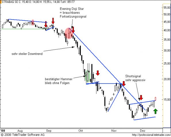 charts/partner/boersego/resized/1230051102_strabag6.png