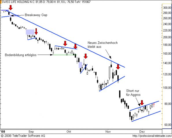 charts/partner/boersego/resized/1230051102_swisslife7.png