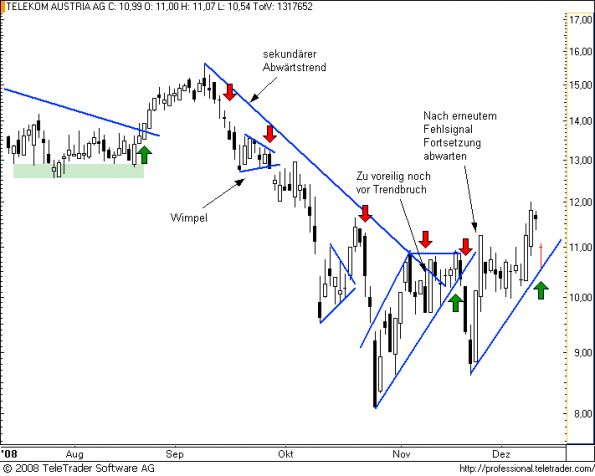charts/partner/boersego/resized/1230051102_telekom8.png