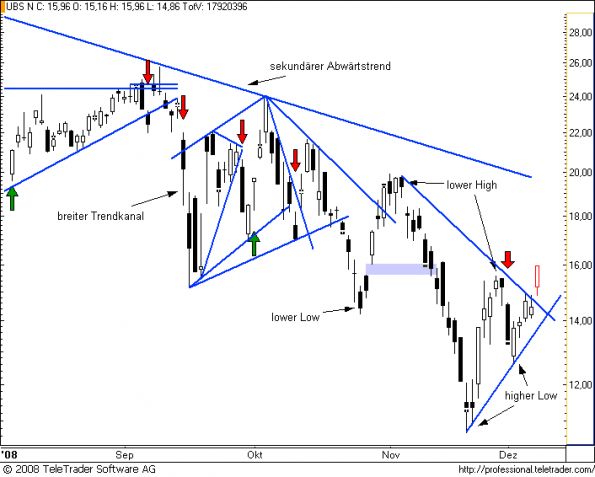 charts/partner/boersego/resized/1230051102_ubs9.png