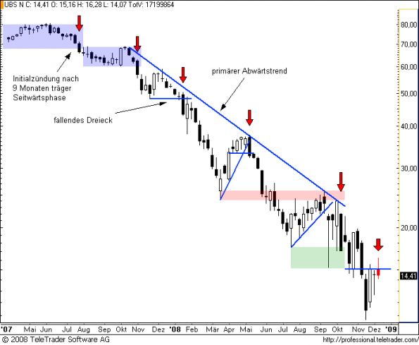 charts/partner/boersego/resized/1230051102_ubsw2.png