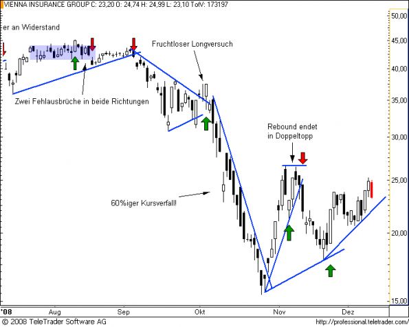 charts/partner/boersego/resized/1230051102_vig7.png