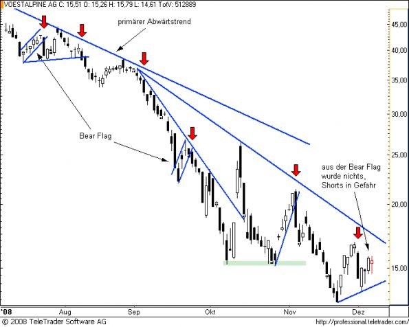 charts/partner/boersego/resized/1230051102_voest5.png