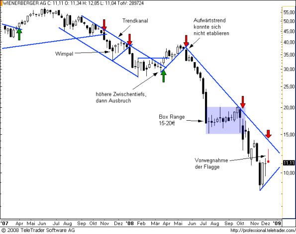 charts/partner/boersego/resized/1230051102_wienerbergerw2.png