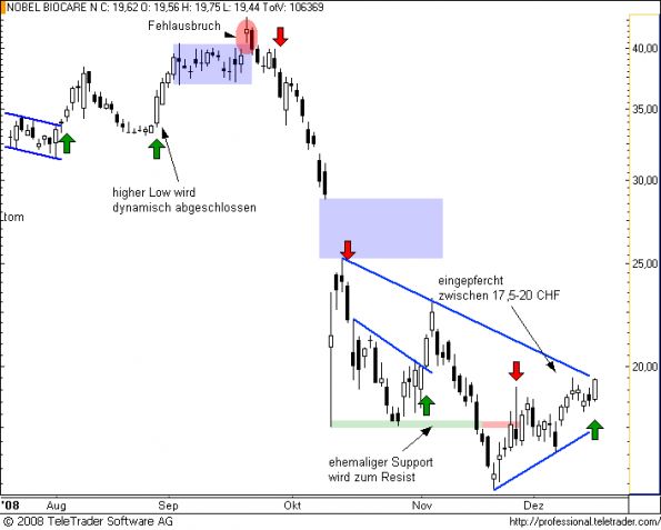 charts/partner/boersego/resized/1230051103_nobel8.png