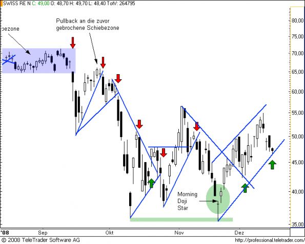 charts/partner/boersego/resized/1230051103_swissre9.png