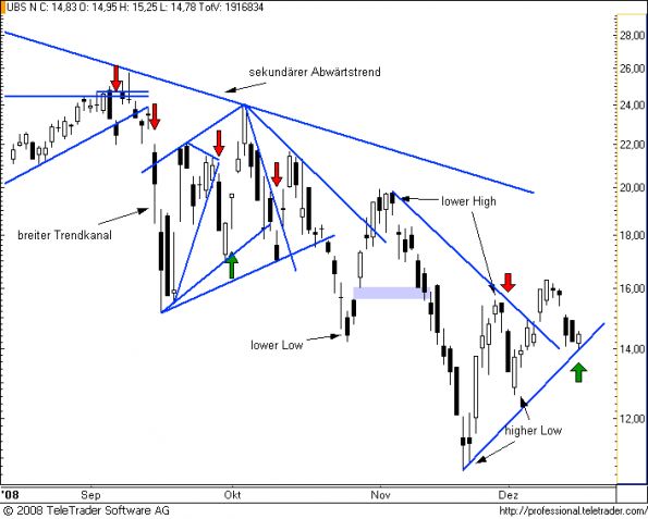 charts/partner/boersego/resized/1230051103_ubs10.png