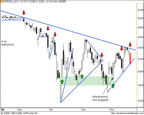 charts/partner/boersego/resized/1230051140_intercell8.png