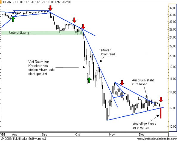 charts/partner/boersego/resized/1230051140_rhi6.png