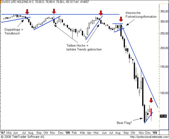charts/partner/boersego/resized/1230051140_swisslifew2.png