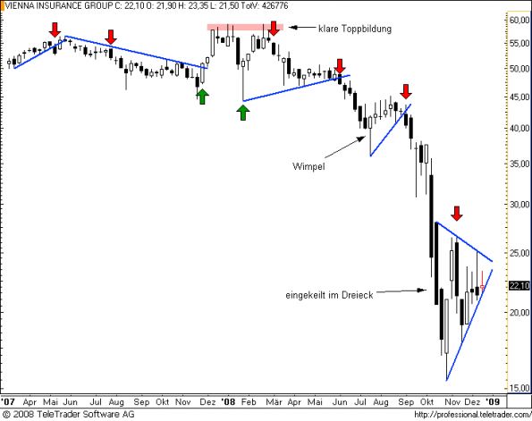 charts/partner/boersego/resized/1230051140_vigw1.png