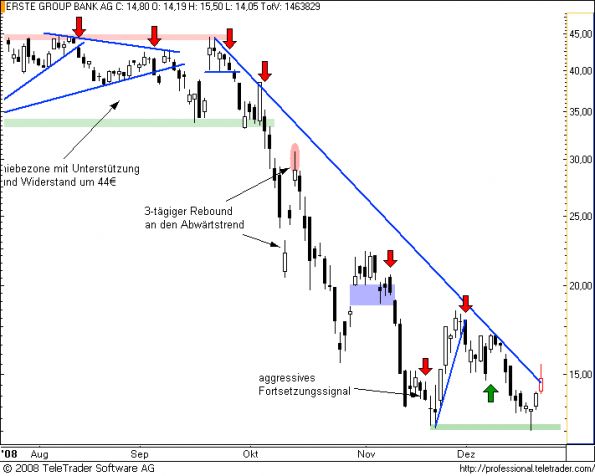 charts/partner/boersego/resized/1230408602_erste7.png
