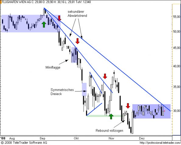 charts/partner/boersego/resized/1230408902_flughafen7.png
